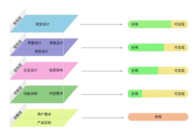 用户留存分析真的不难，只要能搞清楚这3个模型