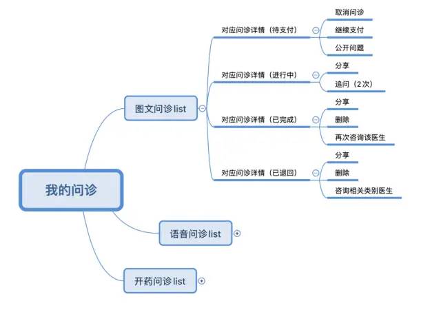 用户留存分析真的不难，只要能搞清楚这3个模型