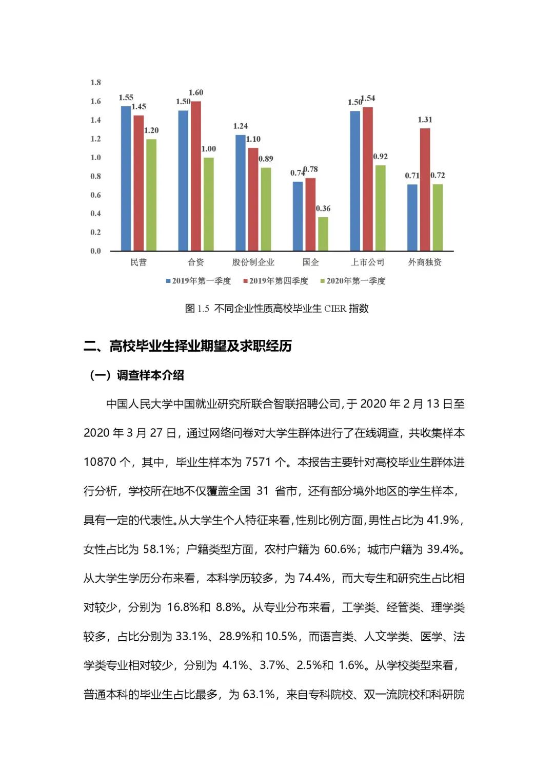 2020年大学生就业力报告