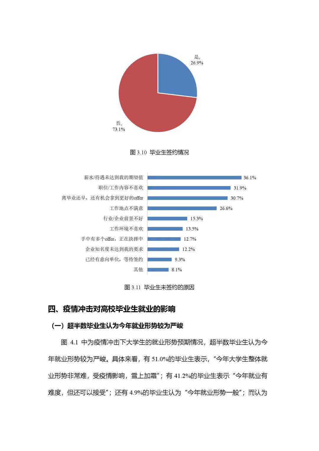 2020年大学生就业力报告