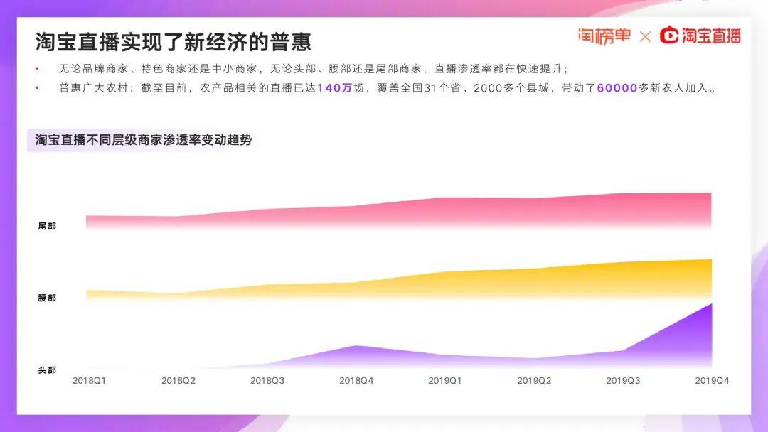 阿里研究院：2020淘宝直播新经济报告