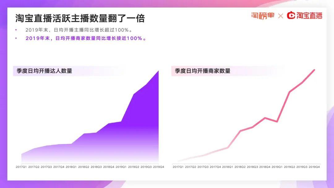 阿里研究院：2020淘宝直播新经济报告