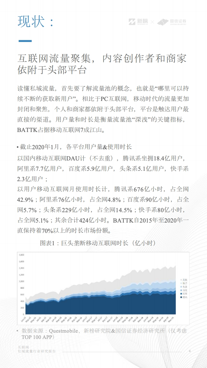 互联网私域流量行业研究报告