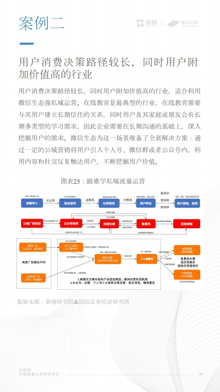 互联网私域流量行业研究报告