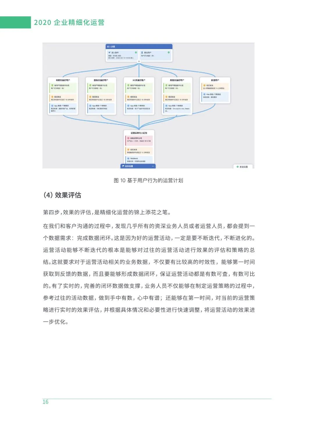 2020企业精细化运营白皮书