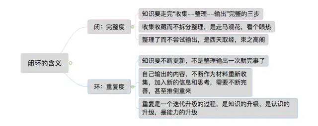 一张思维导图，教你如何做好学习的管理