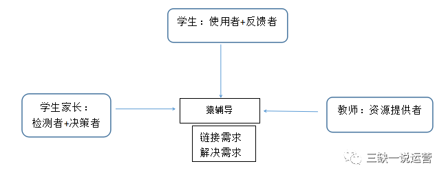 猿辅导营销案例分析