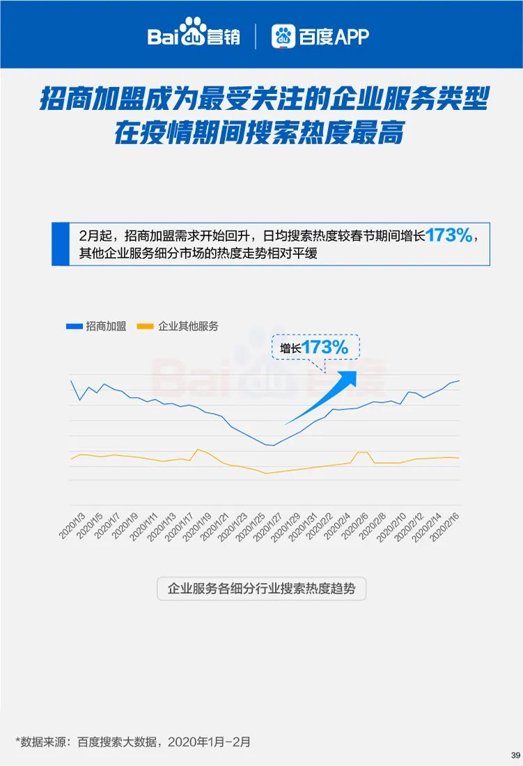 六大线下行业复苏搜索大数据报告