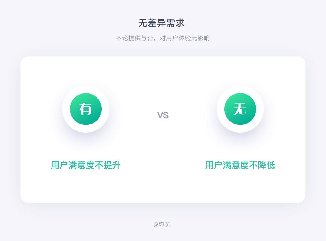 需求太多做不过来？试试这个大厂都用的 KANO 模型！