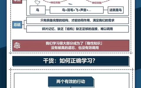 图谱：怎么记住学过的知识