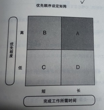 《麦肯锡精英的48个工作习惯》读书笔记