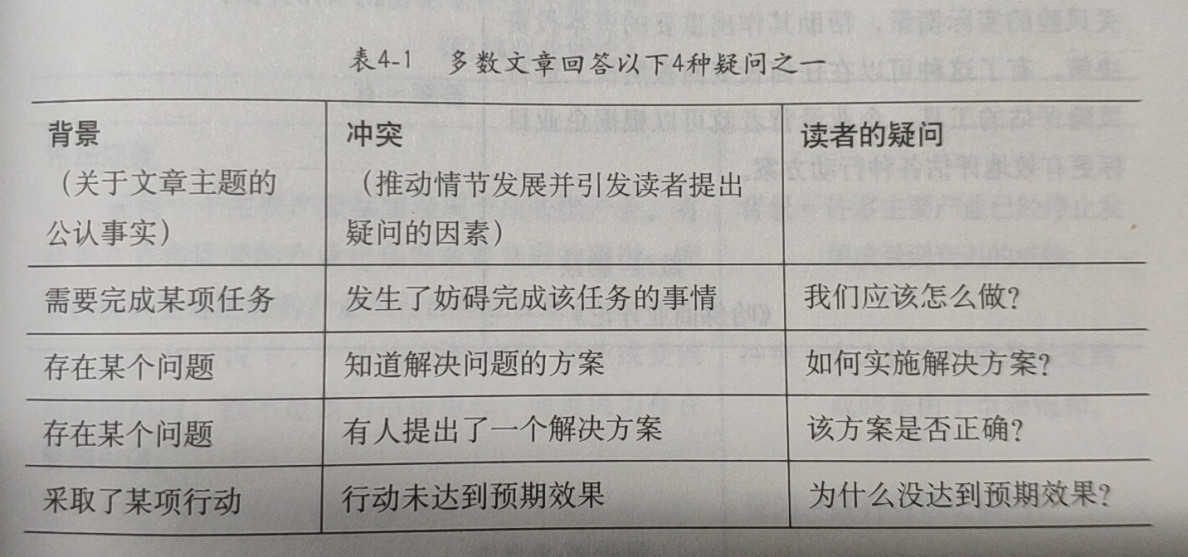 《金字塔原理》读书笔记