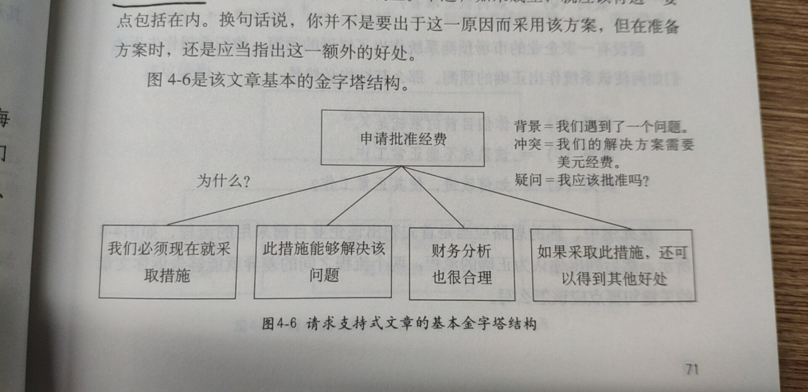 《金字塔原理》读书笔记