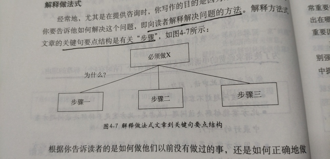 《金字塔原理》读书笔记