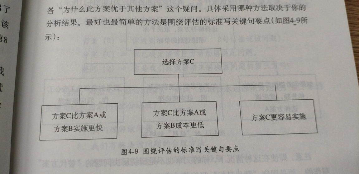 《金字塔原理》读书笔记