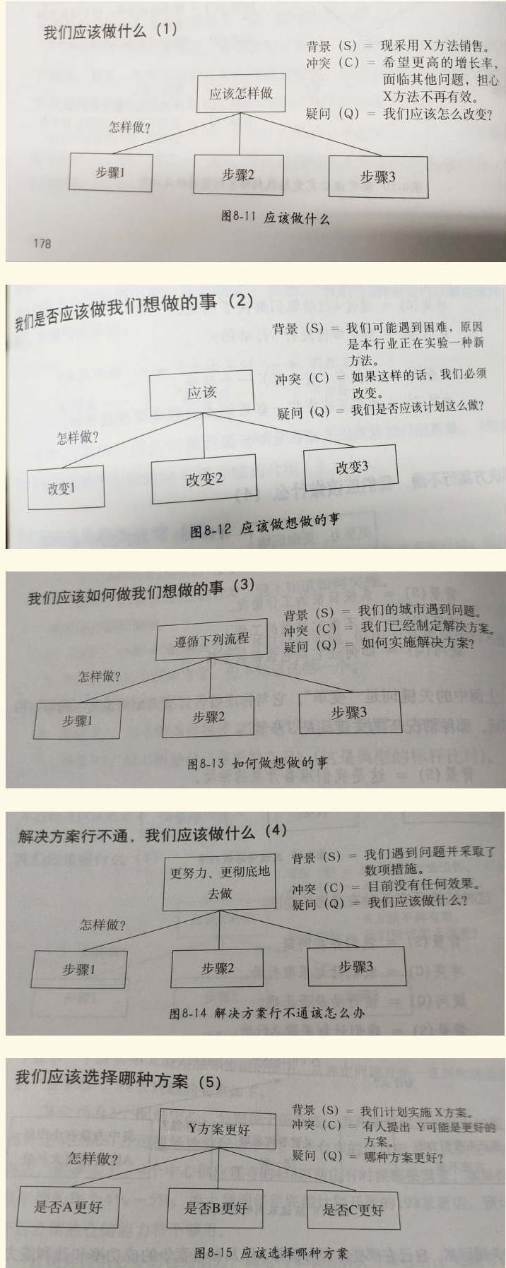 《金字塔原理》读书笔记