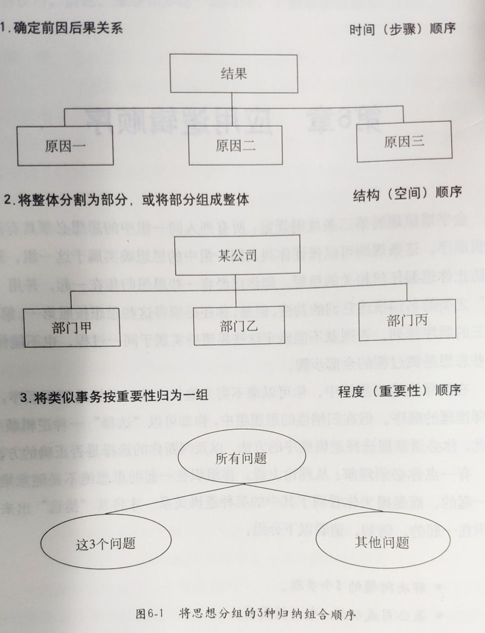 《金字塔原理》读书笔记