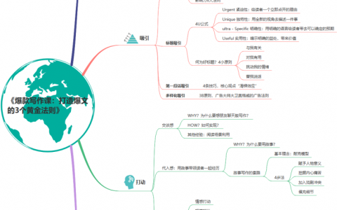 爆款写作课：打造爆文的3个黄金法则