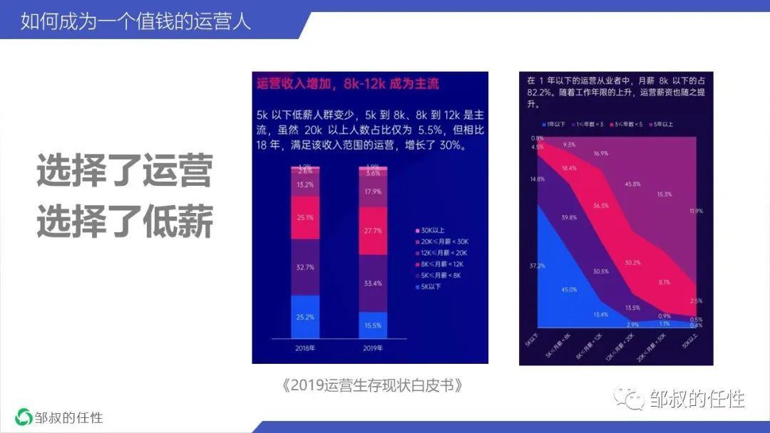 【万字长文】如何成为一个值钱的运营人？