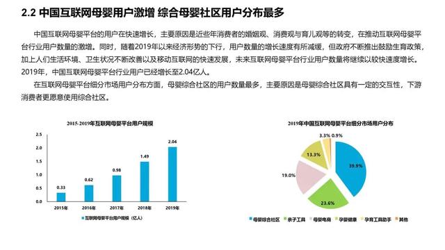 2020年中国互联网母婴行业深度调研报告