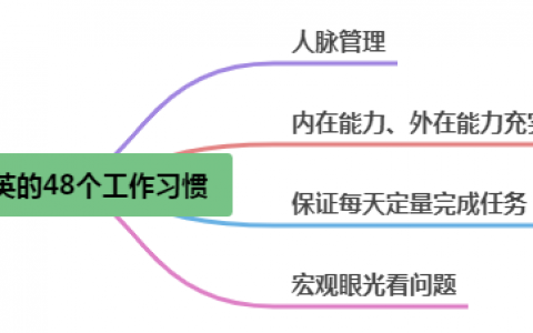 《麦肯锡精英的48个工作习惯》读书笔记