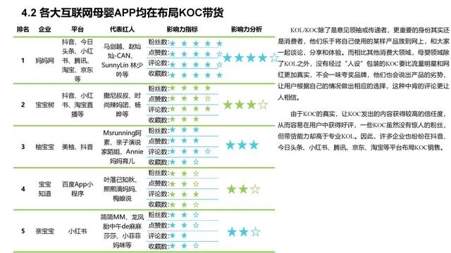 2020年中国互联网母婴行业深度调研报告