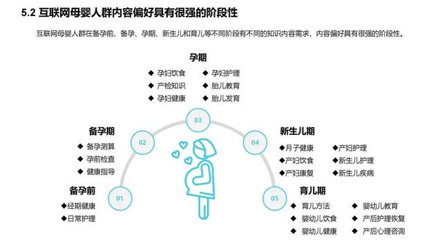 2020年中国互联网母婴行业深度调研报告