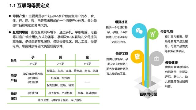 2020年中国互联网母婴行业深度调研报告