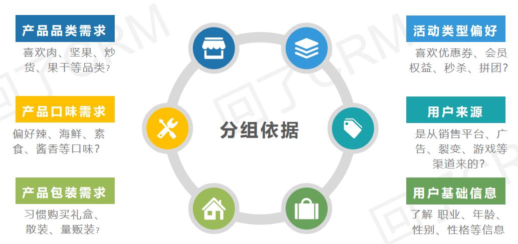 想提升公众号粉丝活跃度？“精准营销”了解一下