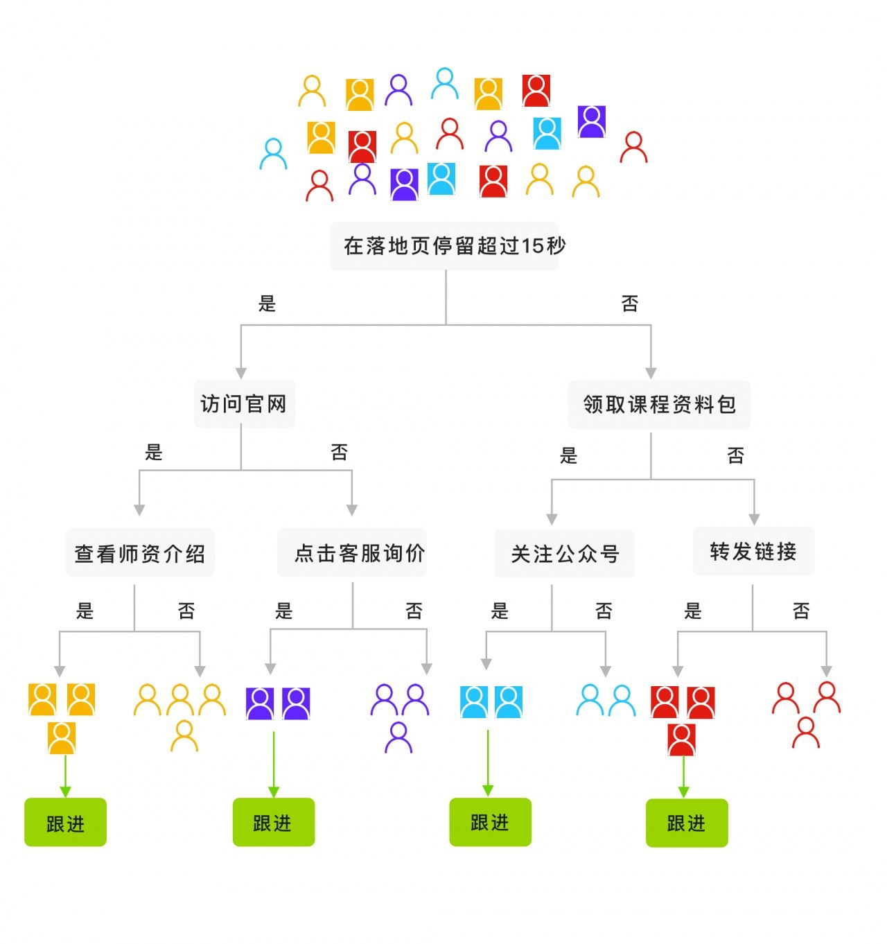 2020在线教育营销运营技术最新趋势解析