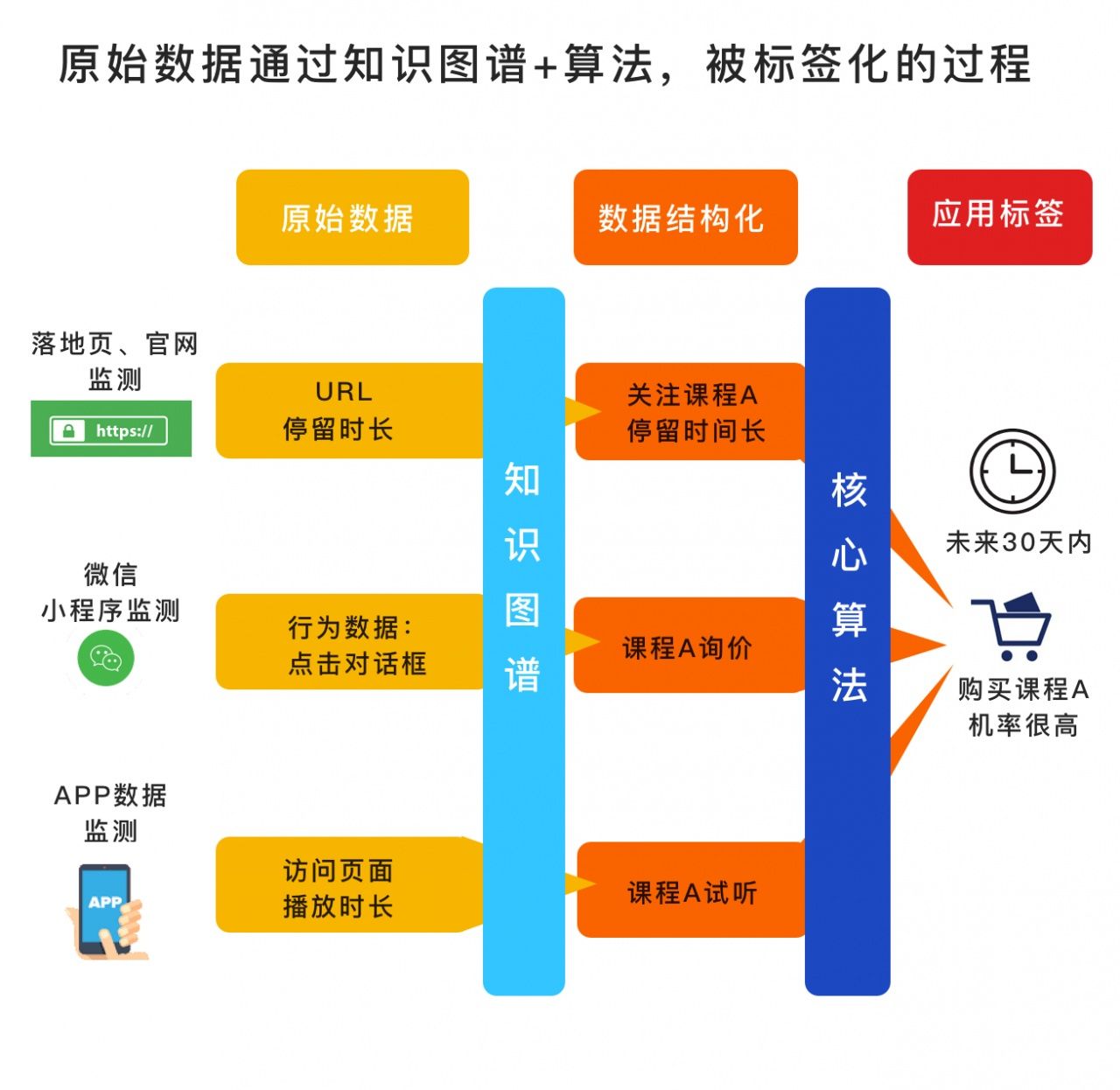 2020在线教育营销运营技术最新趋势解析