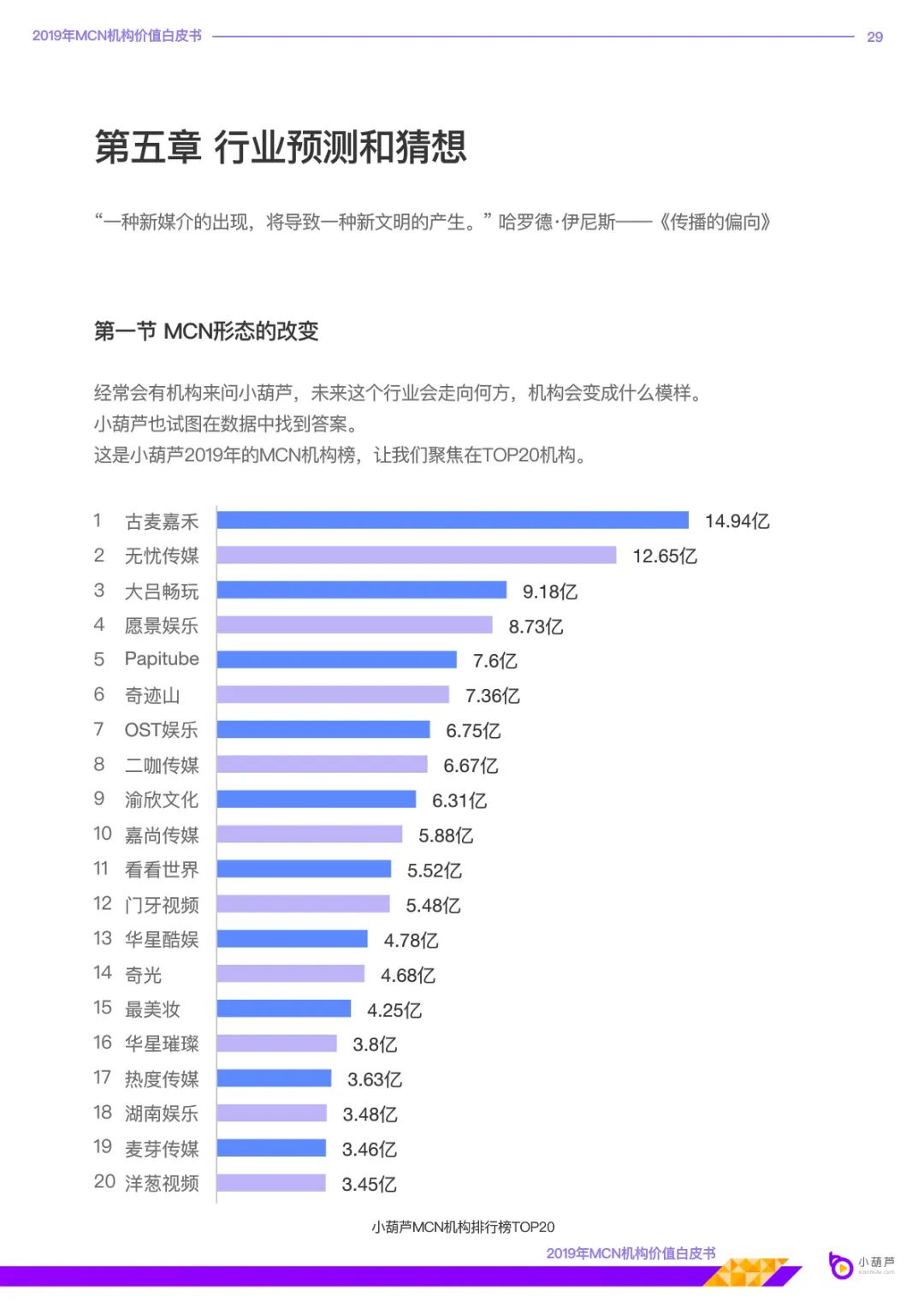 MCN机构价值白皮书