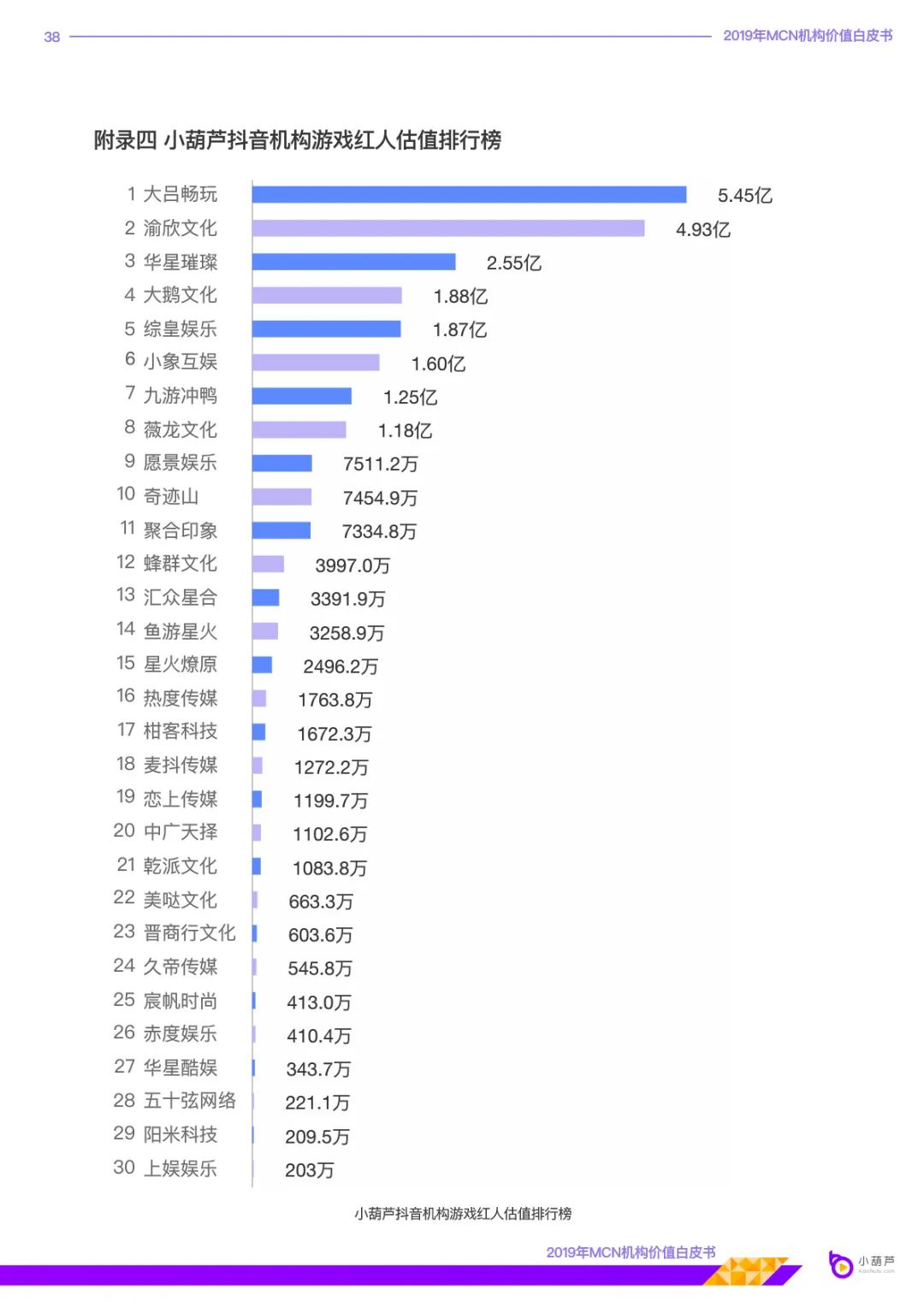 MCN机构价值白皮书