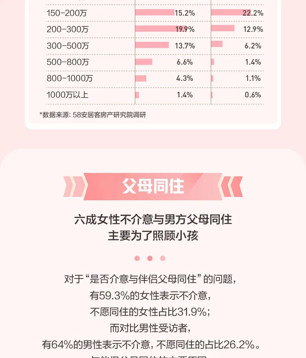 2020年女性置业报告