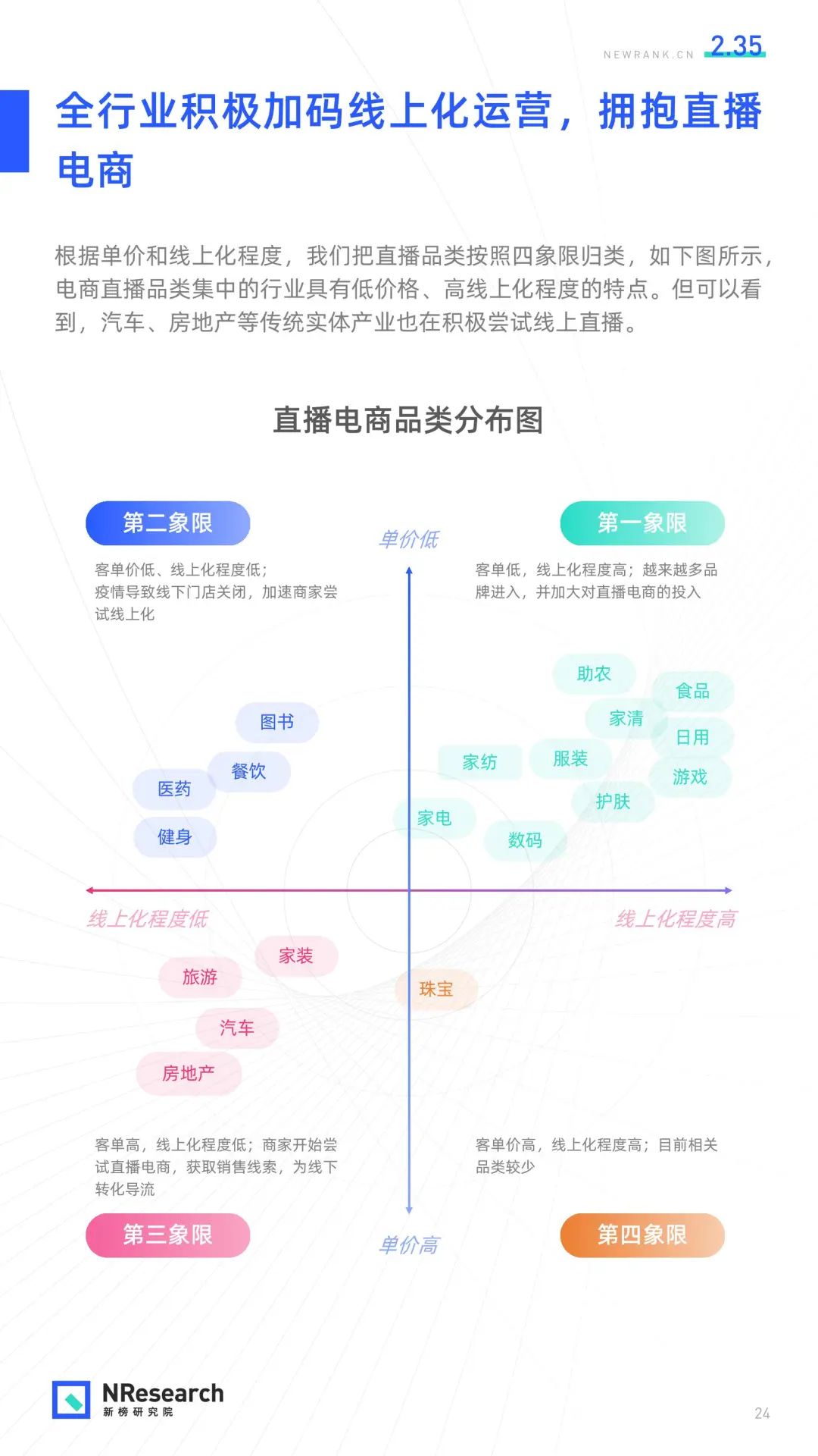 2020年直播生态研究报告