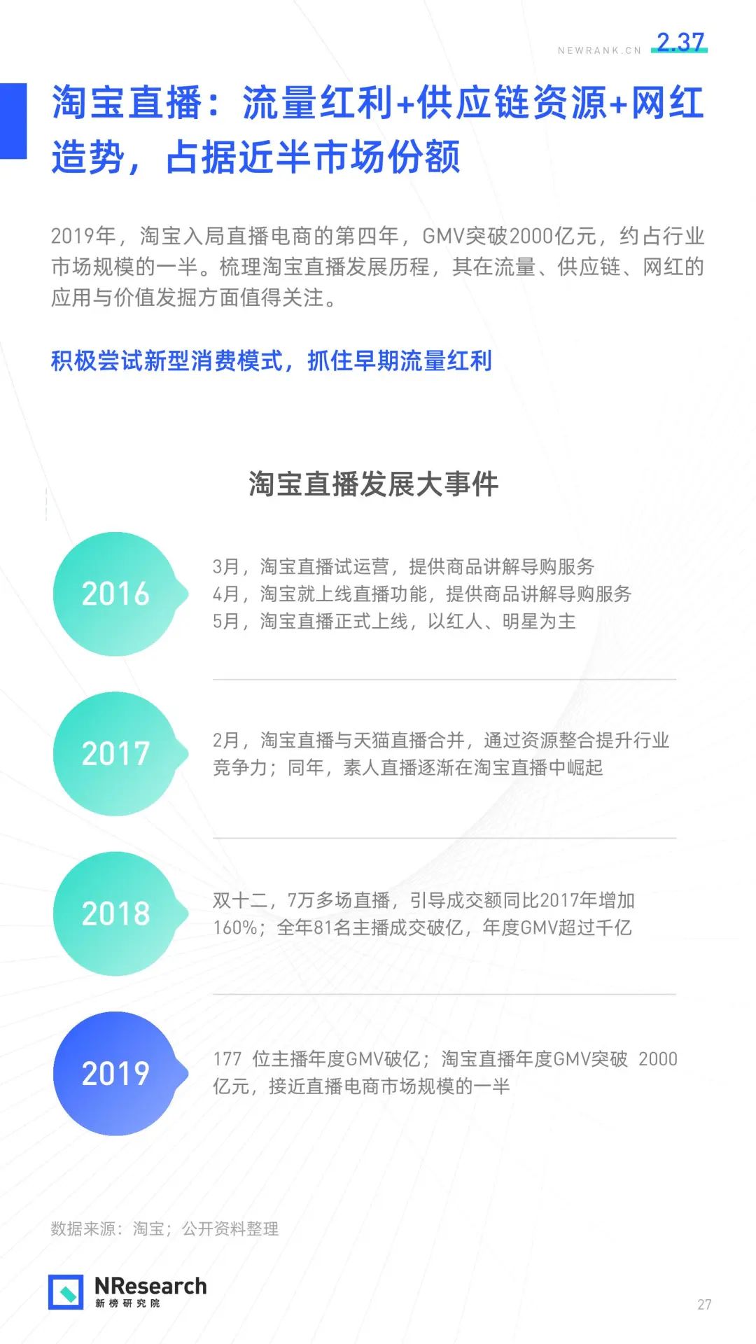 2020年直播生态研究报告