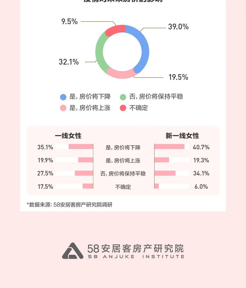 2020年女性置业报告