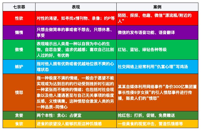 读懂用户，你需要这张“用户心理需求表”