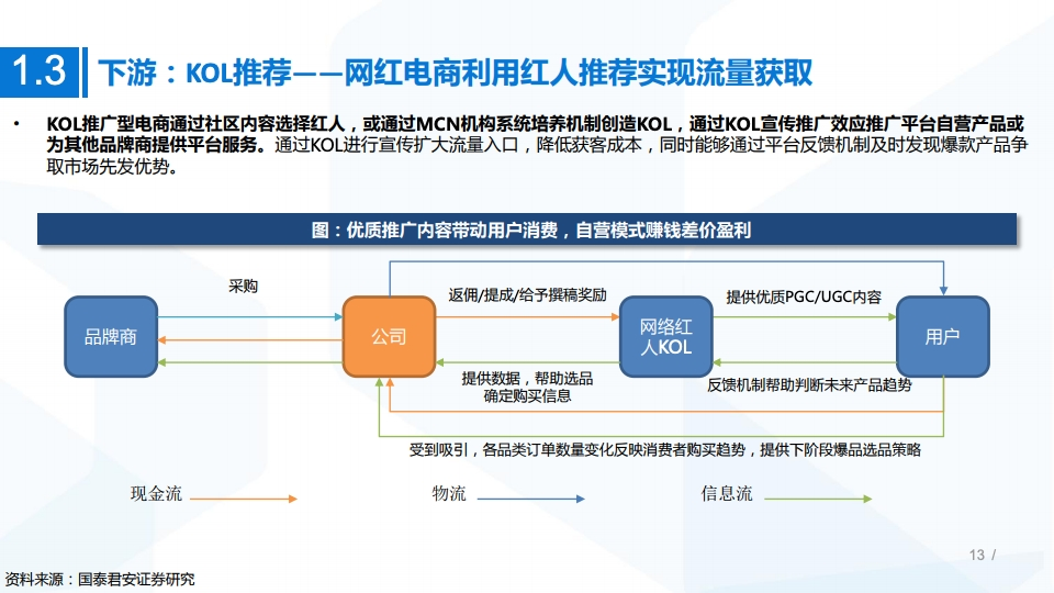 2020年MCN网红经济专题研究