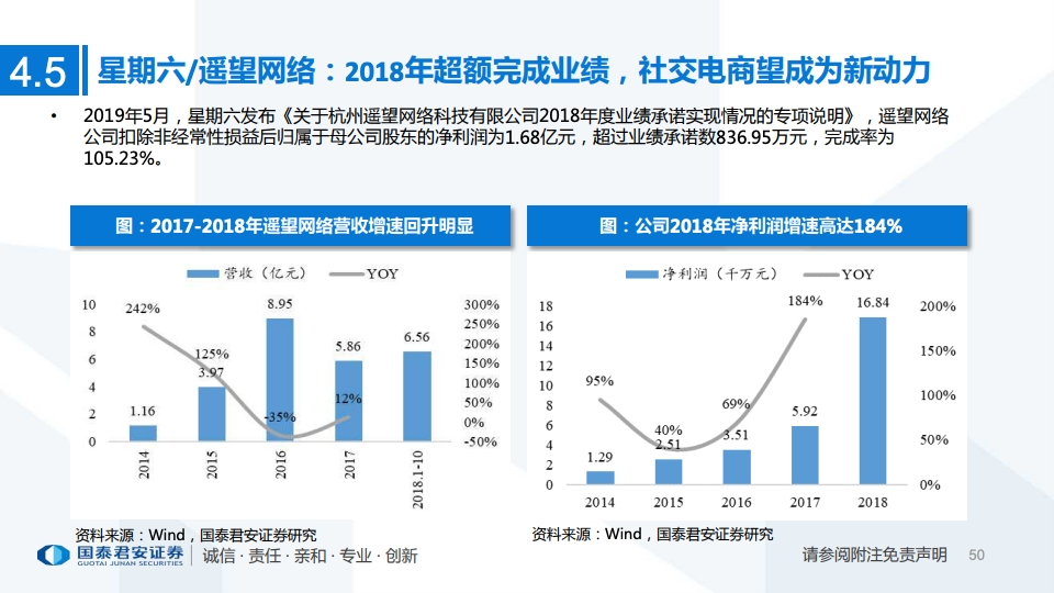 2020年MCN网红经济专题研究