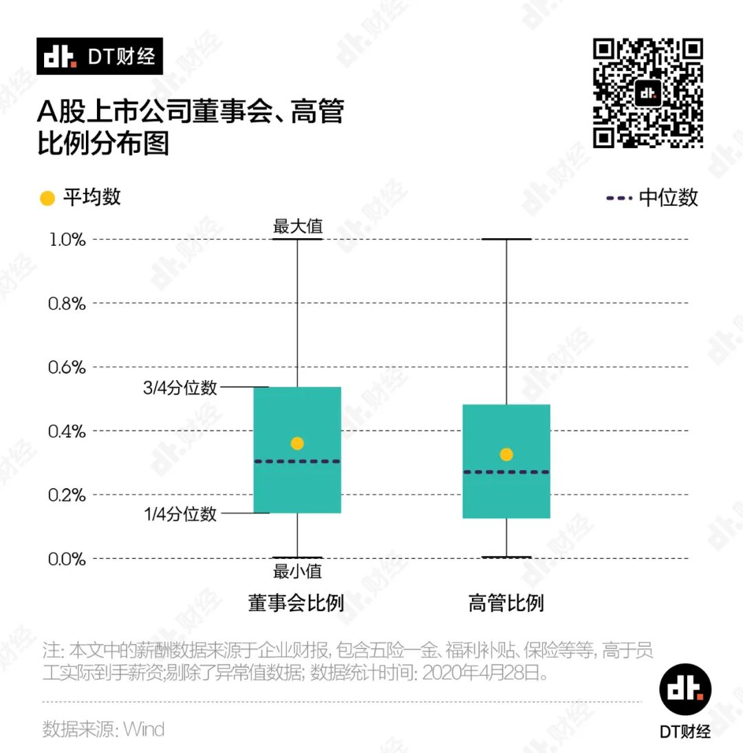 如何靠打工实现年薪百万？我们用数据帮你探探路 | DT数说