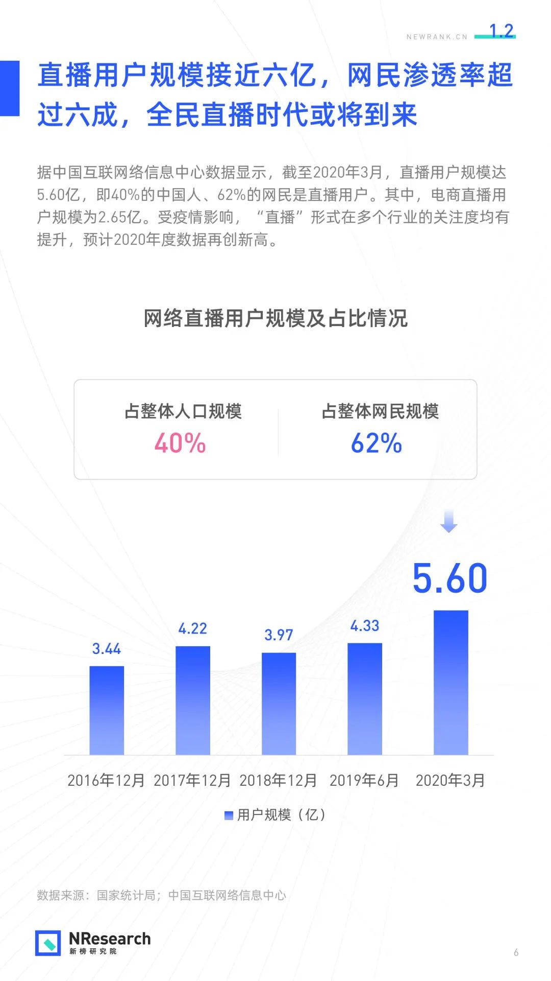 2020年直播生态研究报告