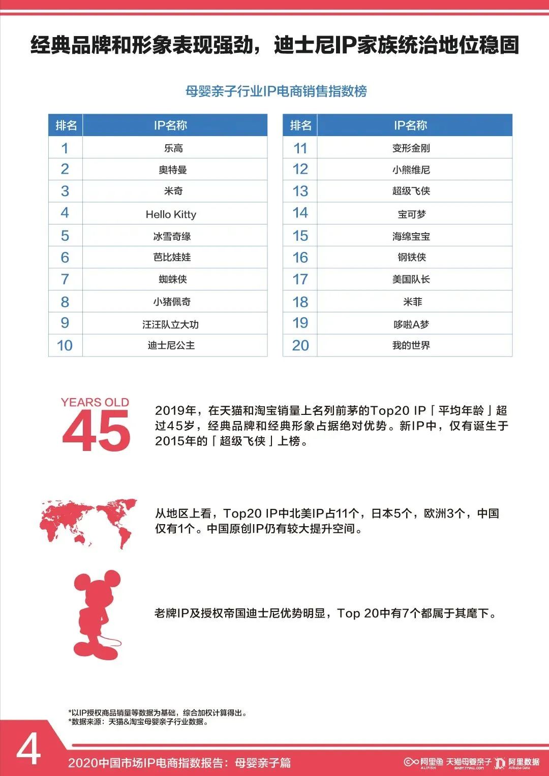 2020中国市场IP电商指数报告，母婴亲子篇