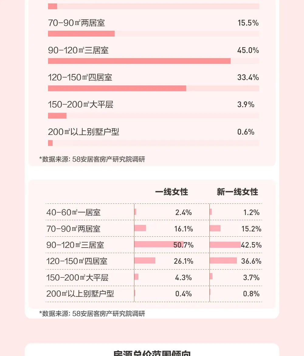2020年女性置业报告