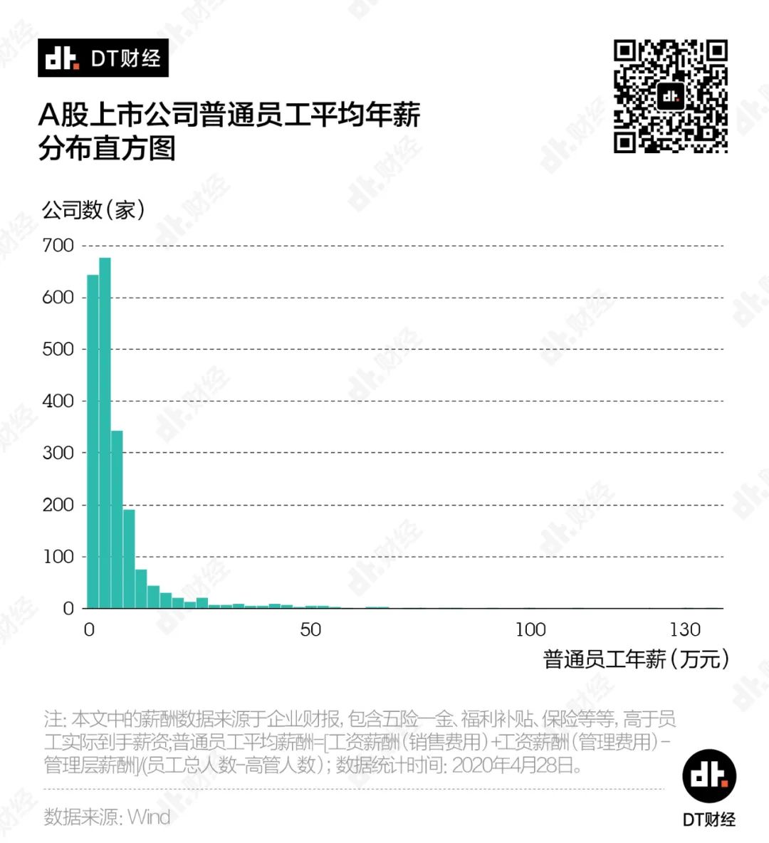 如何靠打工实现年薪百万？我们用数据帮你探探路 | DT数说