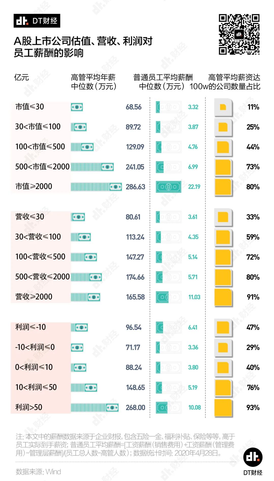如何靠打工实现年薪百万？我们用数据帮你探探路 | DT数说