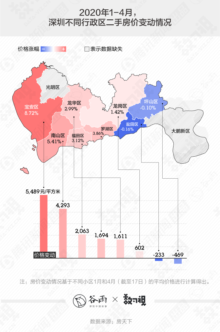 深圳人买房的悲喜，或许北上广的人才会懂丨谷雨数据
