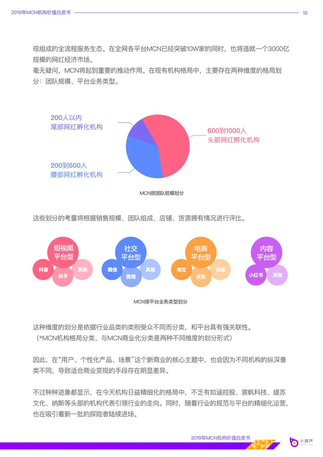 MCN机构价值白皮书