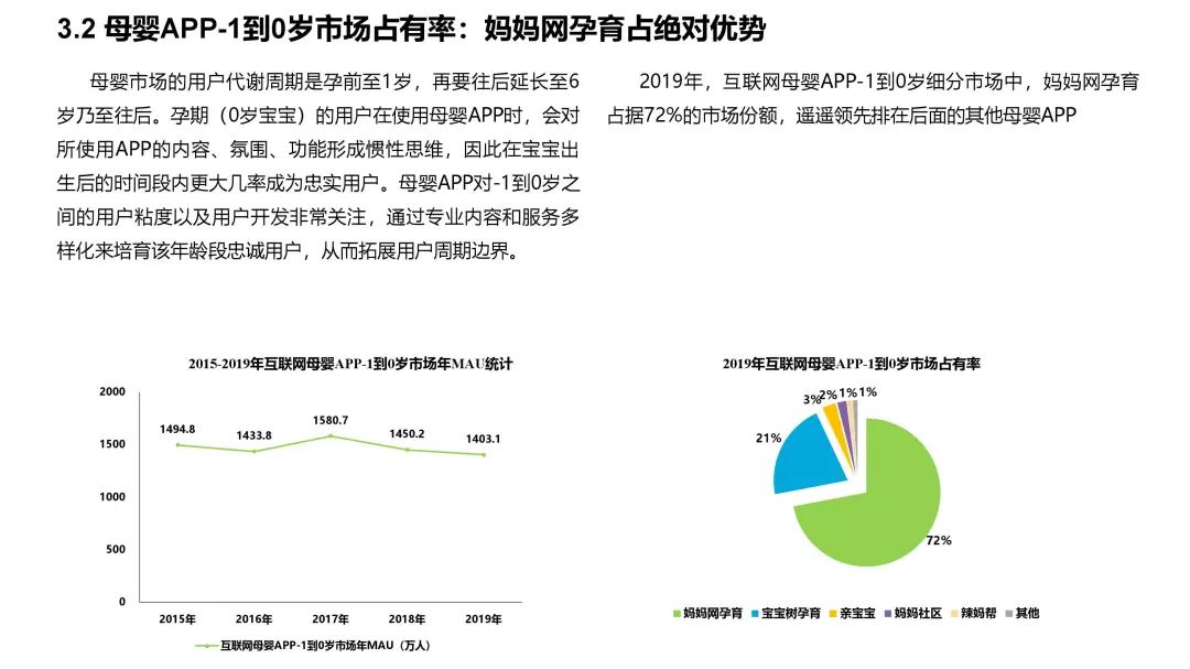 2020年中国互联网母婴行业深度调研报告