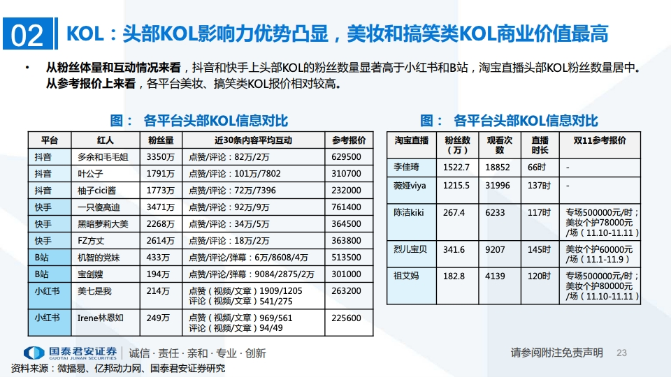 2020年MCN网红经济专题研究